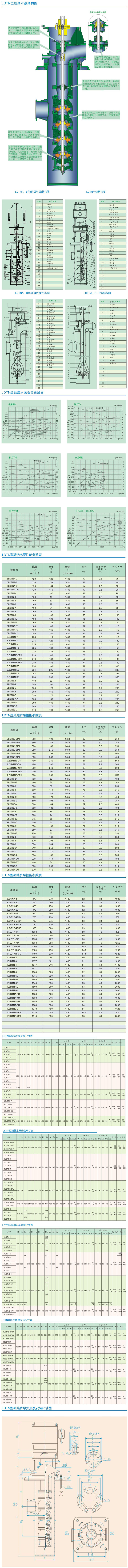 電站泵結(jié)構(gòu)參數(shù) 電站泵結(jié)構(gòu)參數(shù)
