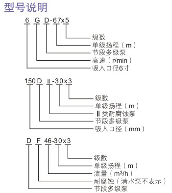 型號說明 型號說明