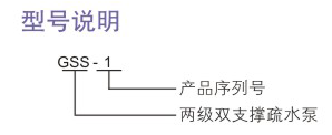 型號說明 型號說明