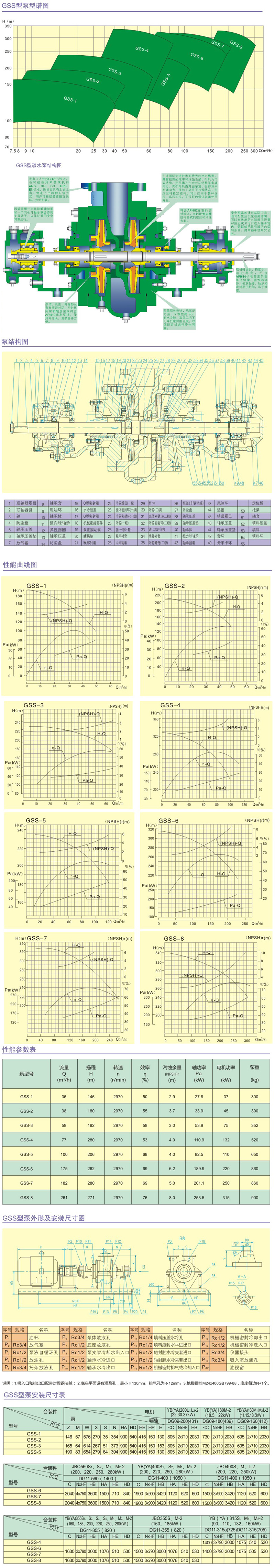 結(jié)構(gòu)參數(shù) 結(jié)構(gòu)參數(shù)