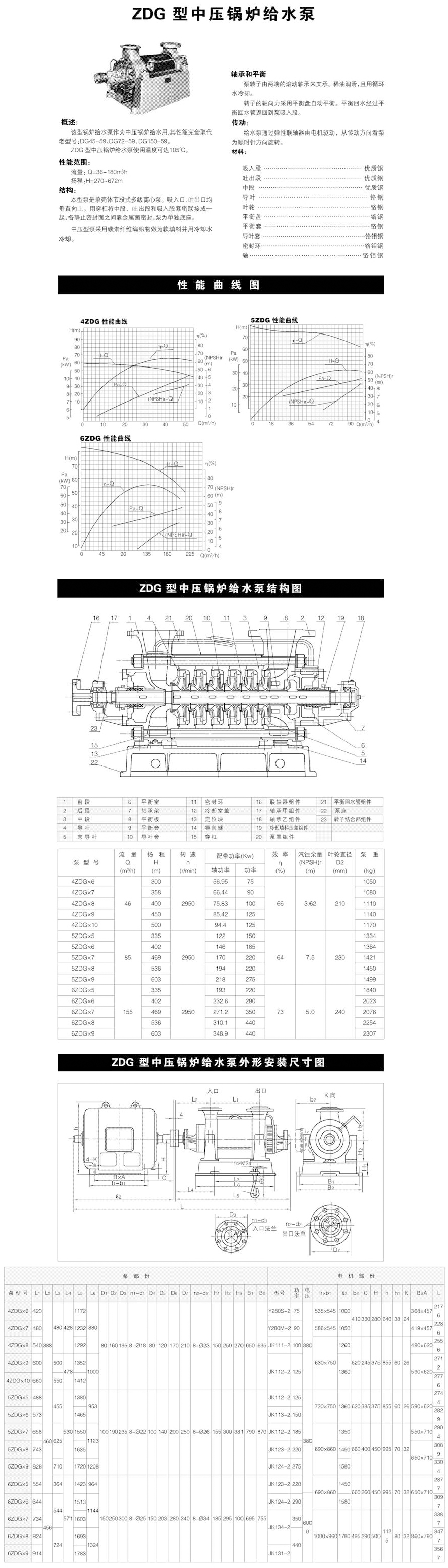 電站泵型號(hào) 電站泵型號(hào)